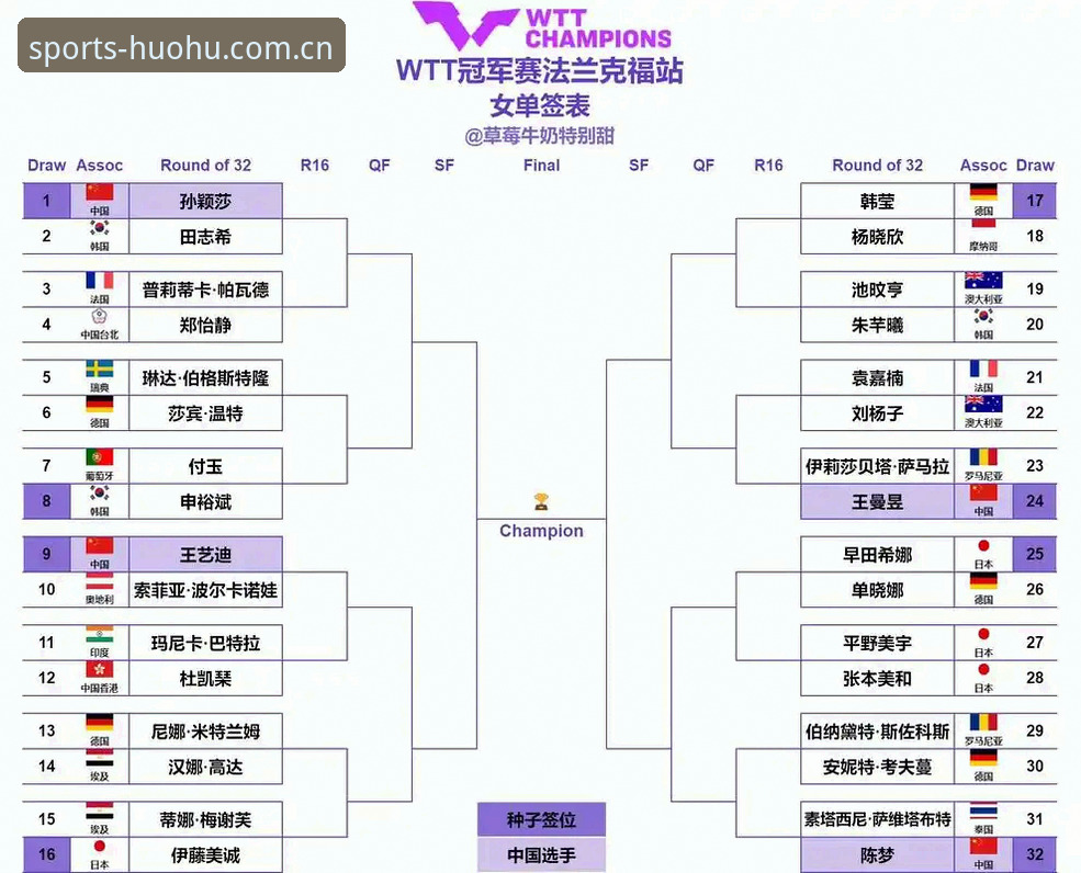 火狐体育官网入口 2026法网女单签表深度对比:郑钦文非种子vs去年八强,王欣瑜种子身份能否扛起中国大旗?